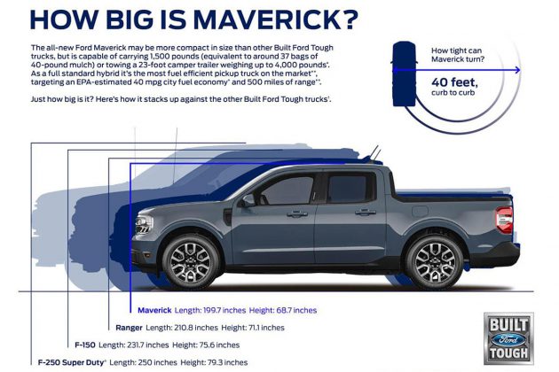 The Ford Maverick Is The Compact Pickup Truck We've Been Waiting For